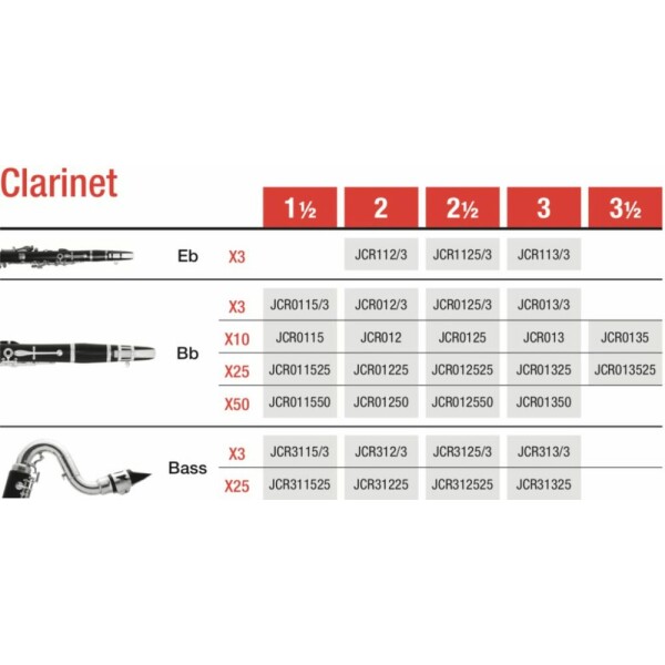 Vandoren BOX 10 ANCE 3 1/2 JUNO PER CLARINETTO
