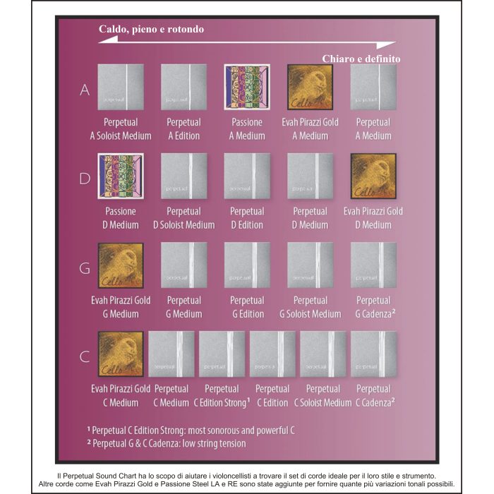 333020 VC PERPETUAL MEDIUM MUTA